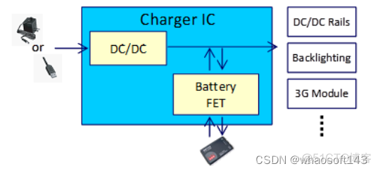 嵌入式~PCB专辑63_封装