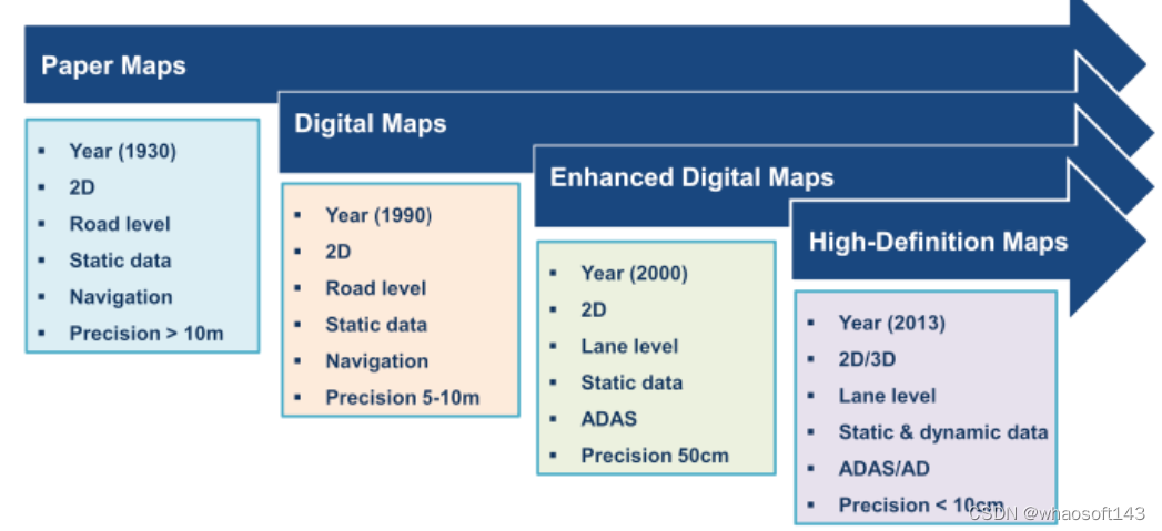 MapNeXt_高精