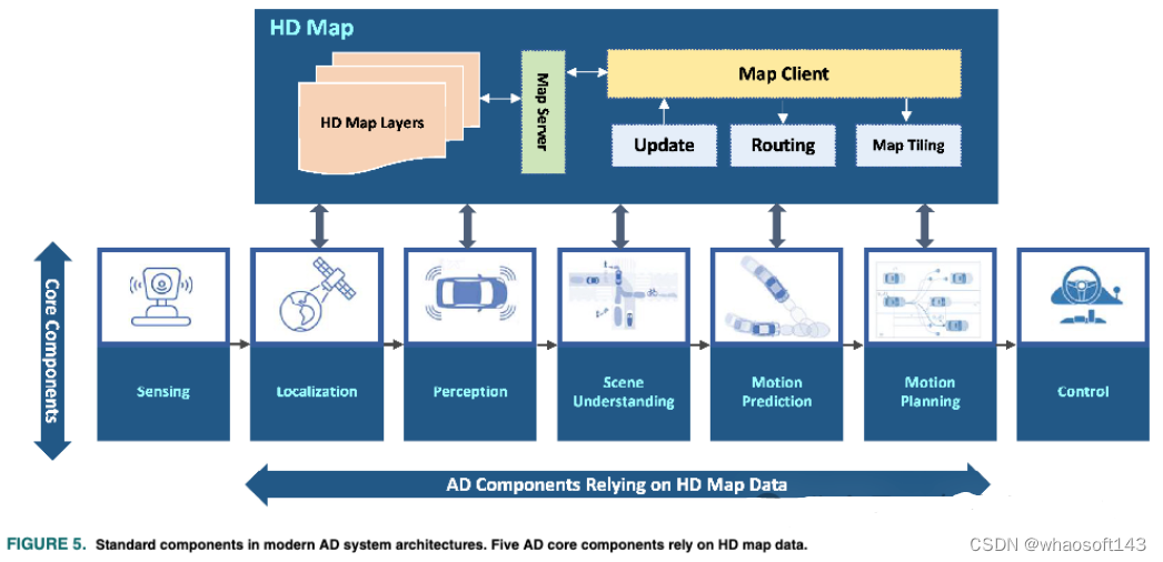 MapNeXt_自动驾驶_04