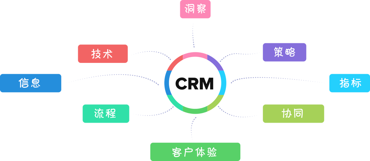 当规则引擎遇上商业CRM，会擦出怎样的火花？_业务逻辑_03