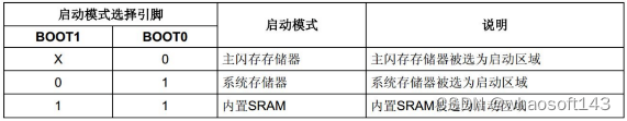 嵌入式分享合集181~STM基础_嵌入式硬件_09