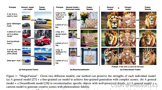 扩散模型diffusionの可控生成_github_02