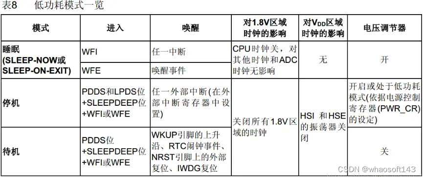 嵌入式分享合集181~STM基础_串口_20