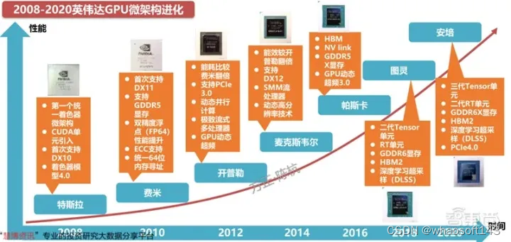 轻量级模型-合集1_数据_12