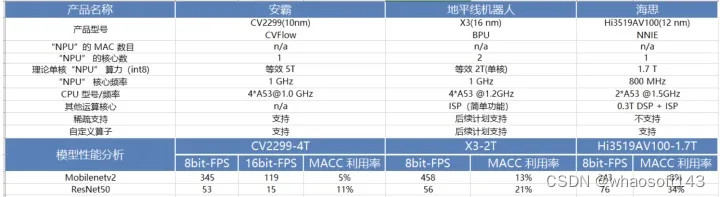 轻量级模型-合集1_数据_13