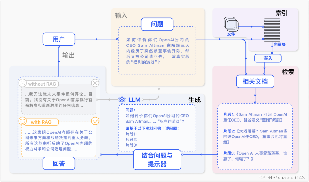 w~大模型~合集22_大模型_52