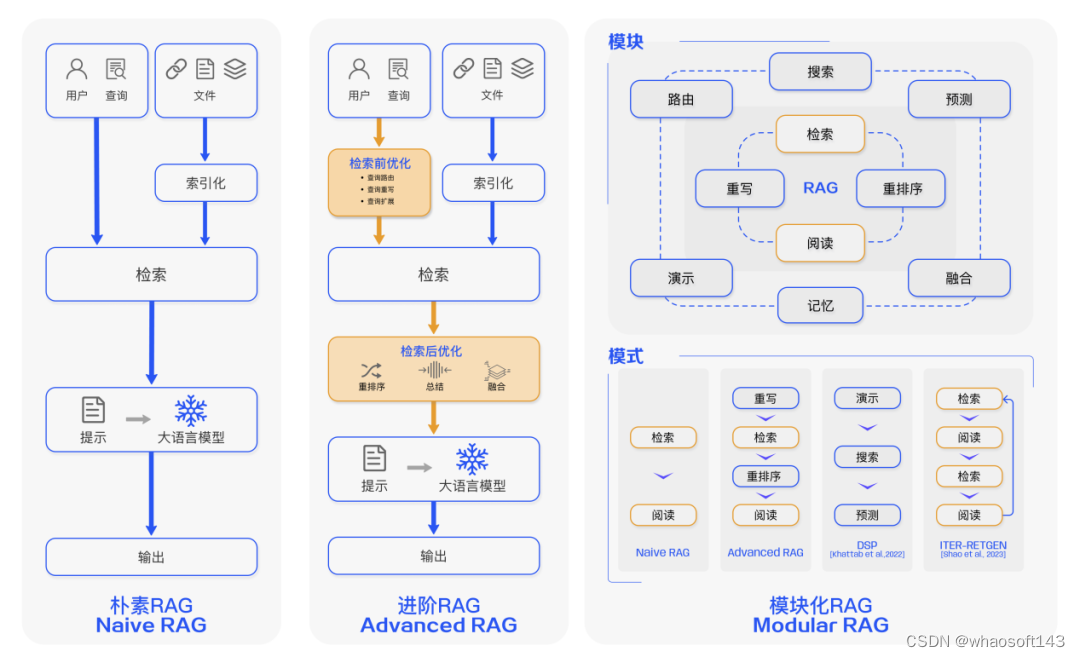 w~大模型~合集22_大模型_54