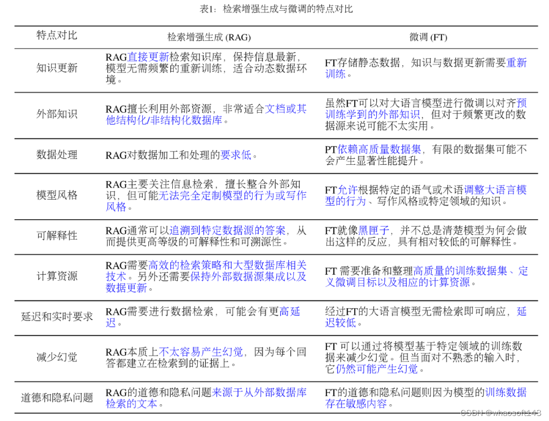 w~大模型~合集22_大模型_56