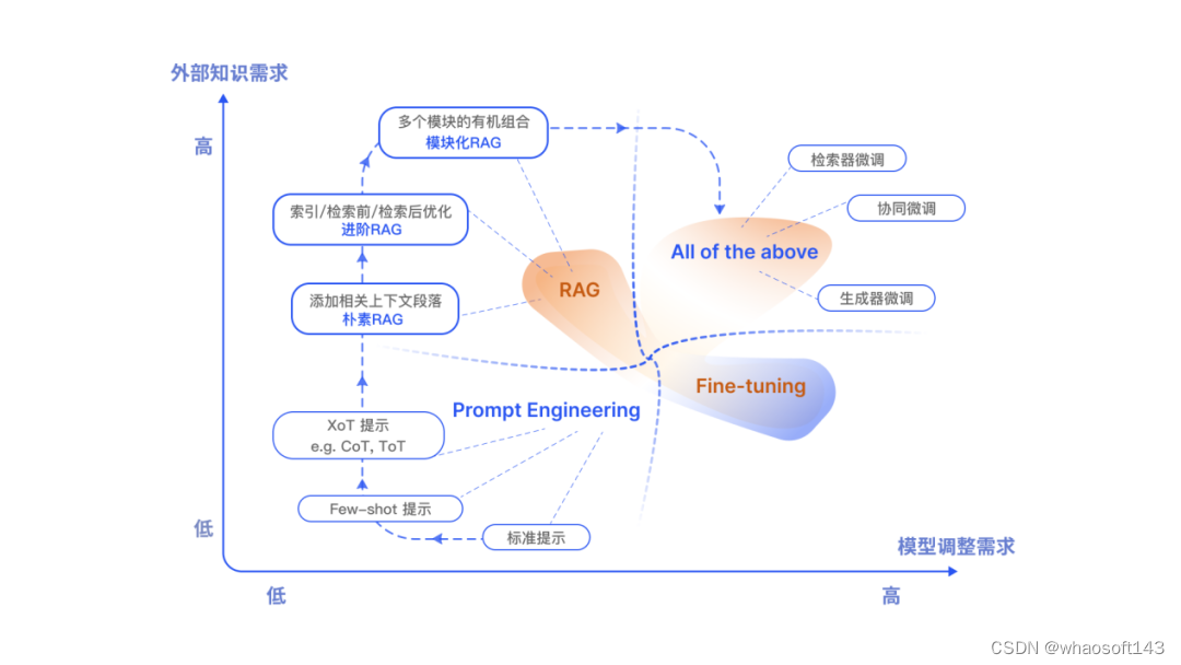 w~大模型~合集22_大模型_57