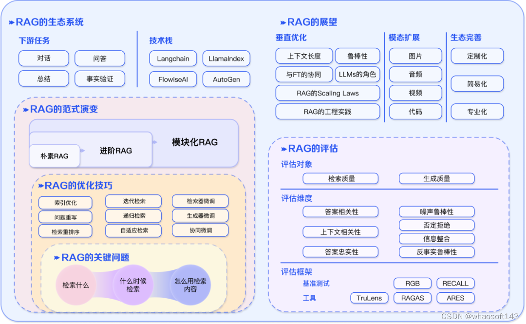 w~大模型~合集22_大模型_59