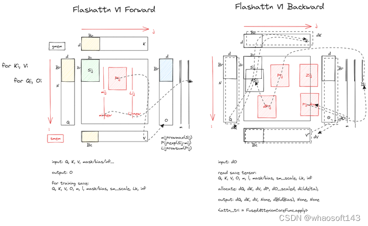 FlashAttention~2_ide_02