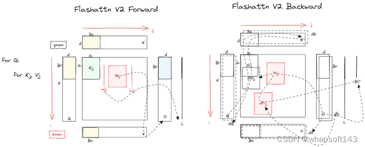 FlashAttention~2_ide_03