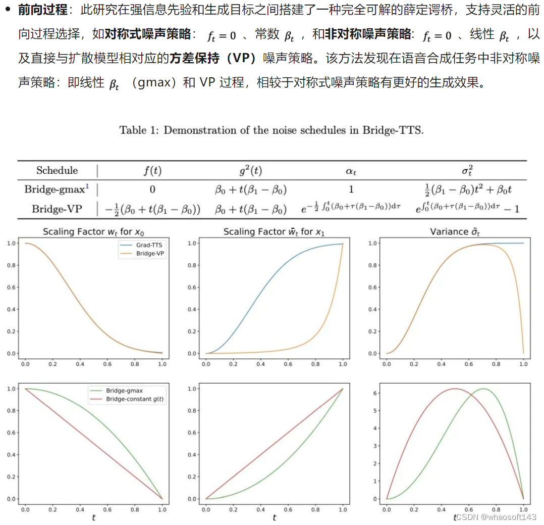 w~深度学习~合集2_深度学习_59