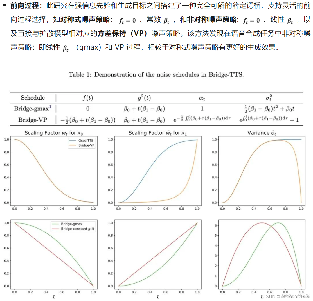 Bridge-TTS_数据_11