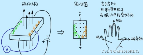 嵌入式分享合集177_实时操作系统_06