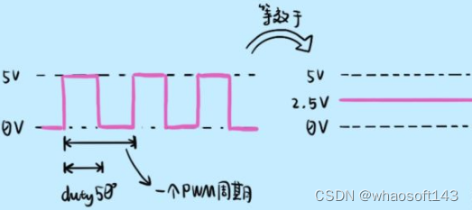 嵌入式分享合集177_响应时间_07