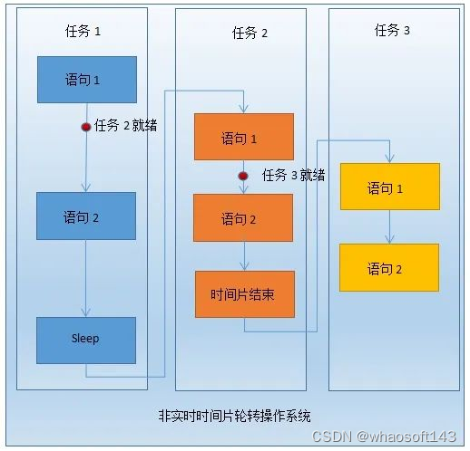 嵌入式分享合集177_响应时间_09