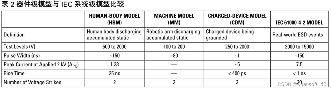 嵌入式分享合集177_实时操作系统_11