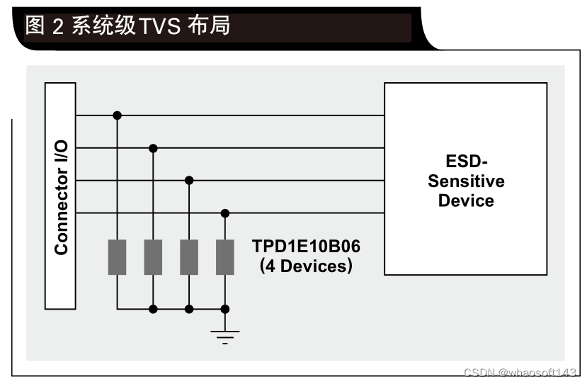 嵌入式分享合集177_响应时间_13