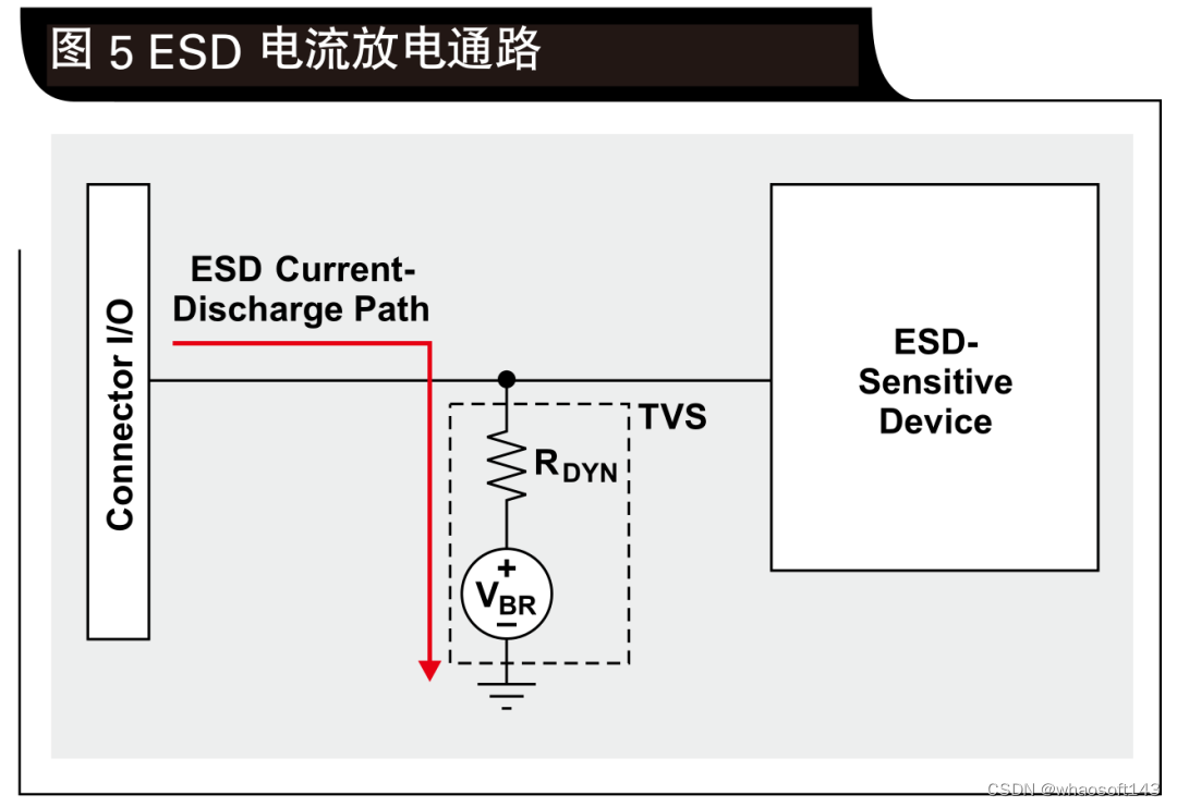 嵌入式分享合集177_实时操作系统_16