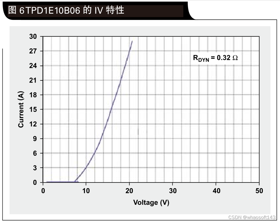 嵌入式分享合集177_嵌入式硬件_17