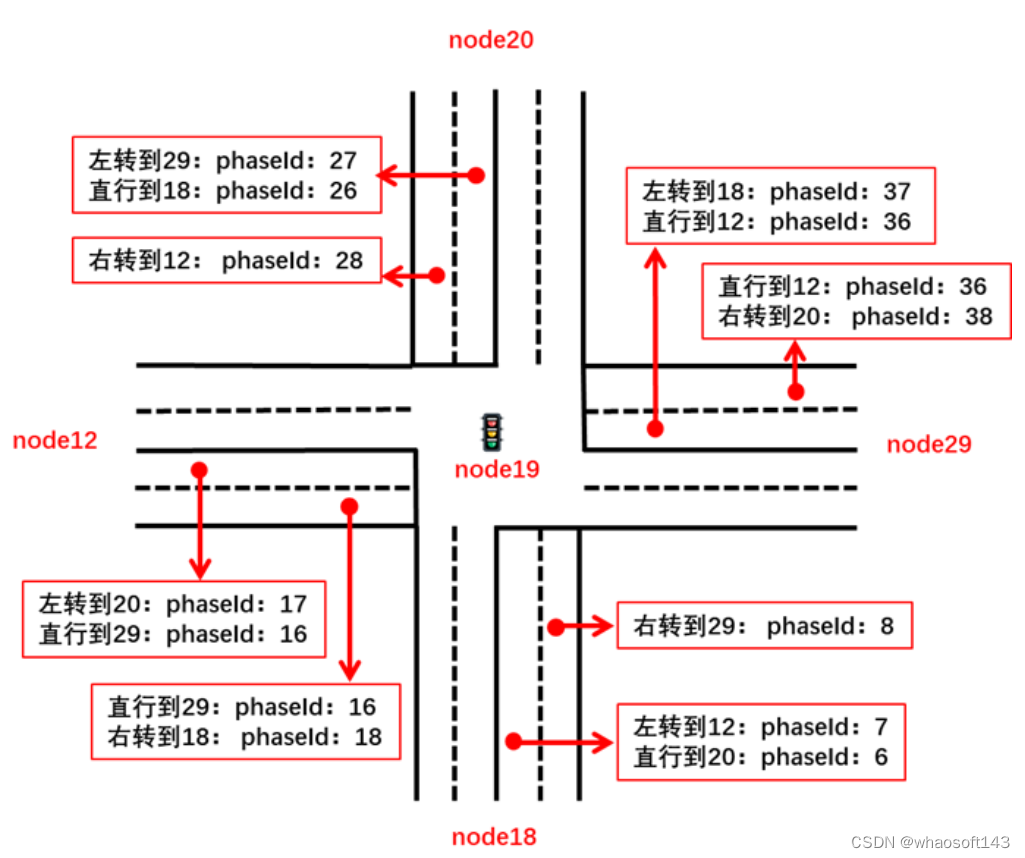 V2XのMAP消息~2_人工智能_02