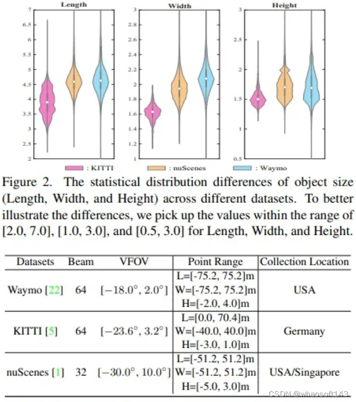 3D Detection_3D_07