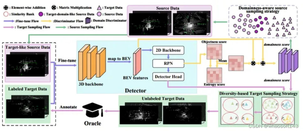 3D Detection_数据_11