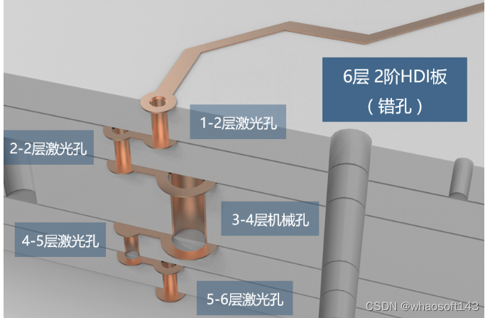 嵌入式~PCB专辑48_嵌入式硬件_29