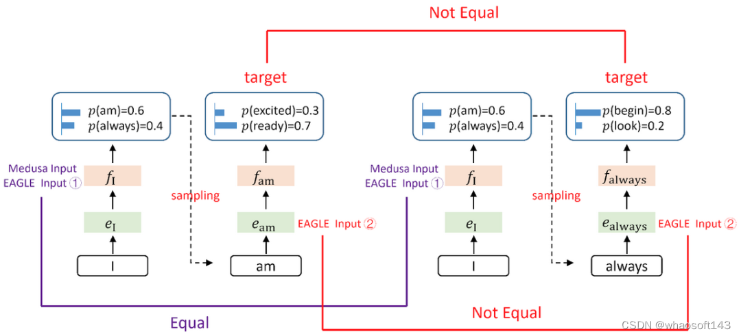 EAGLE_特征向量_04