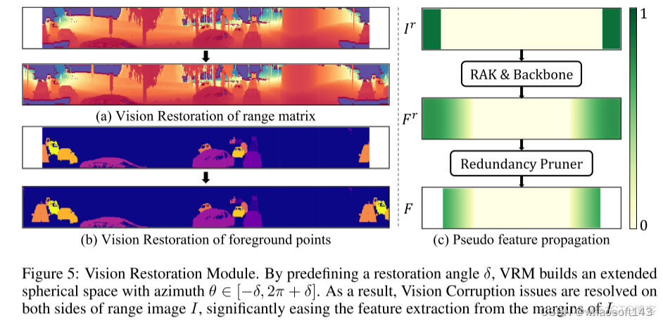 RangePerception_卷积_06