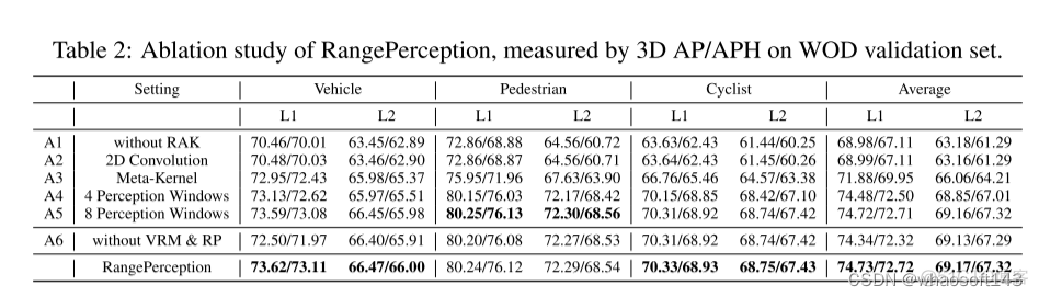 RangePerception_卷积_08