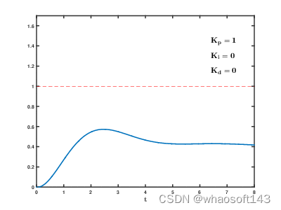 嵌入式分享合集174_3d_36