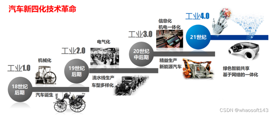 w~自动驾驶合集14_自动驾驶