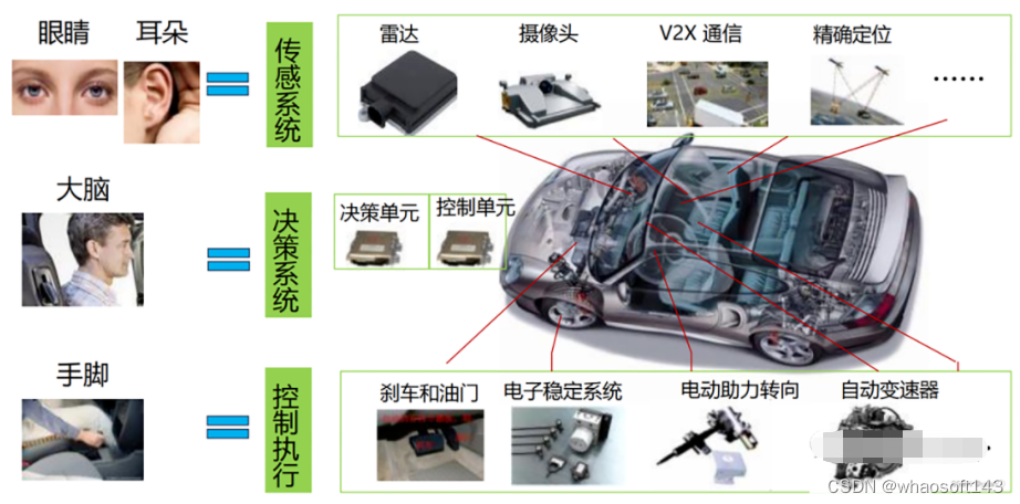 w~自动驾驶合集14_自动驾驶_02