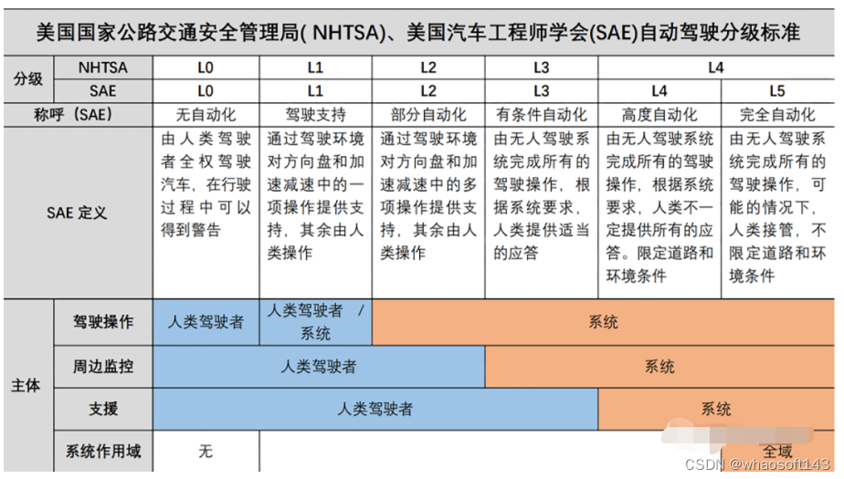 w~自动驾驶合集14_自动驾驶_03