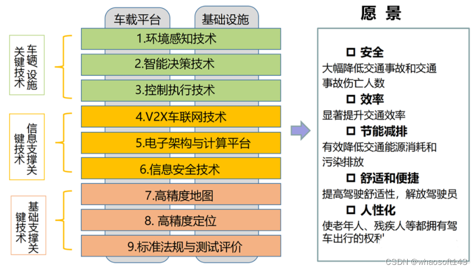 w~自动驾驶合集14_自动驾驶_04