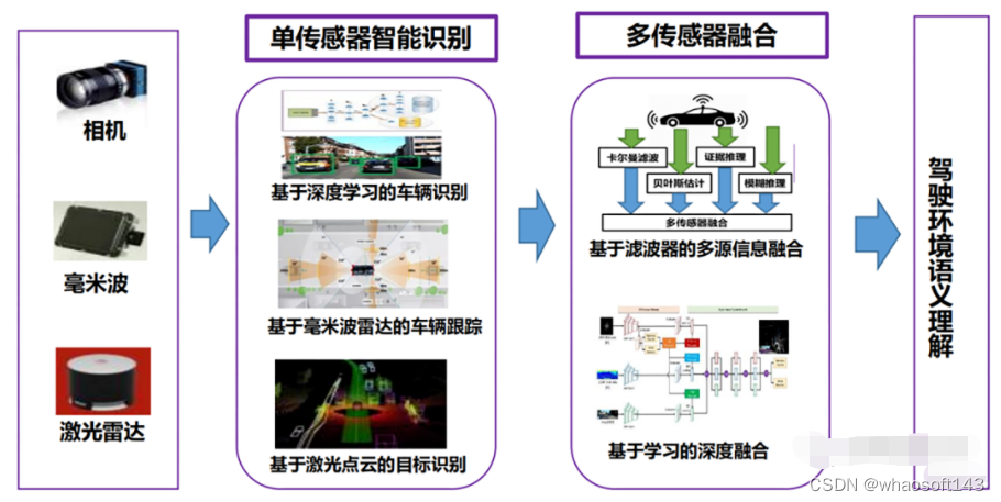 w~自动驾驶合集14_自动驾驶_05