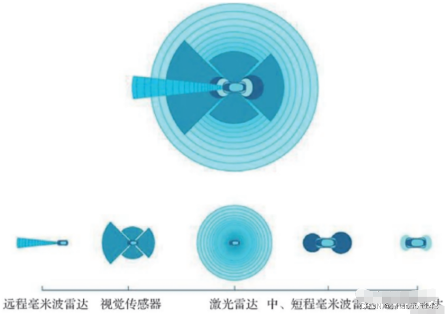 w~自动驾驶合集14_自动驾驶_07