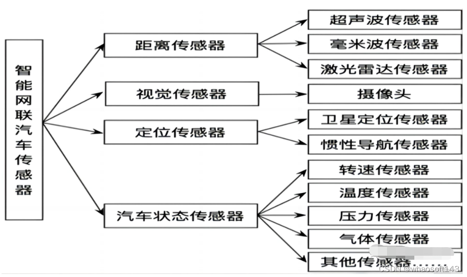 w~自动驾驶合集14_自动驾驶_08