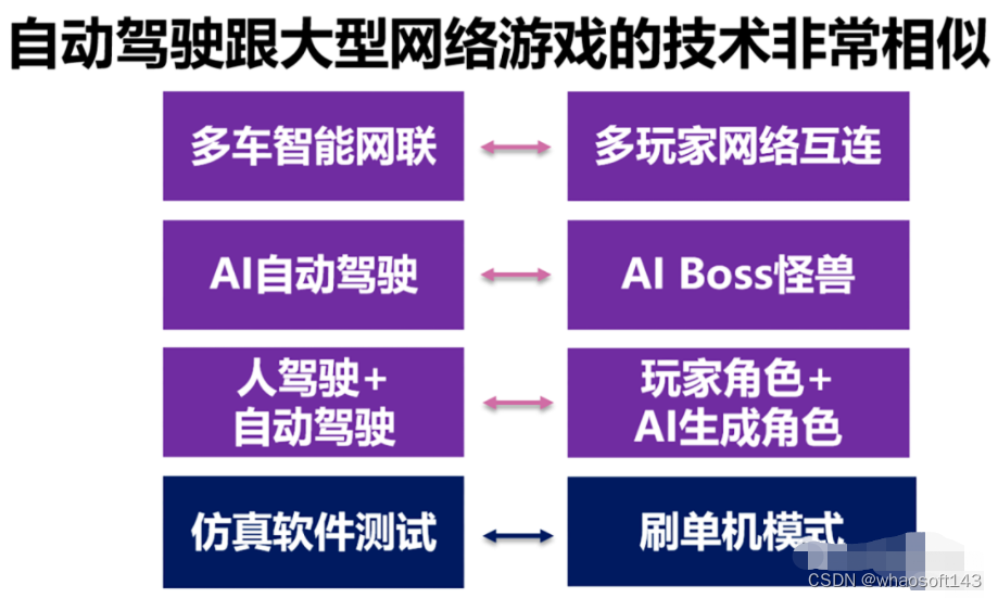 w~自动驾驶合集14_自动驾驶_09