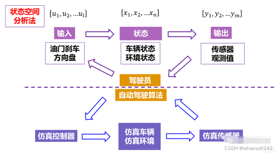 w~自动驾驶合集14_自动驾驶_11