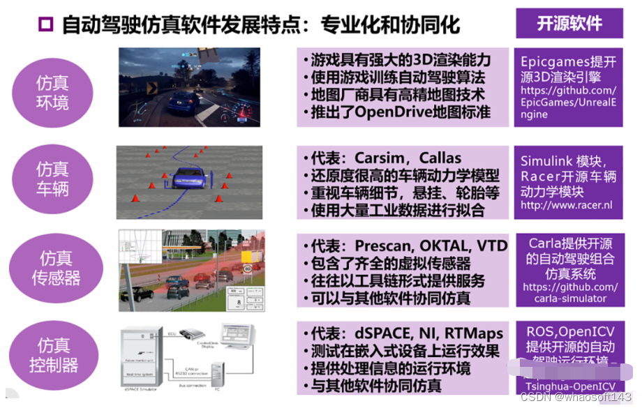 w~自动驾驶合集14_自动驾驶_12