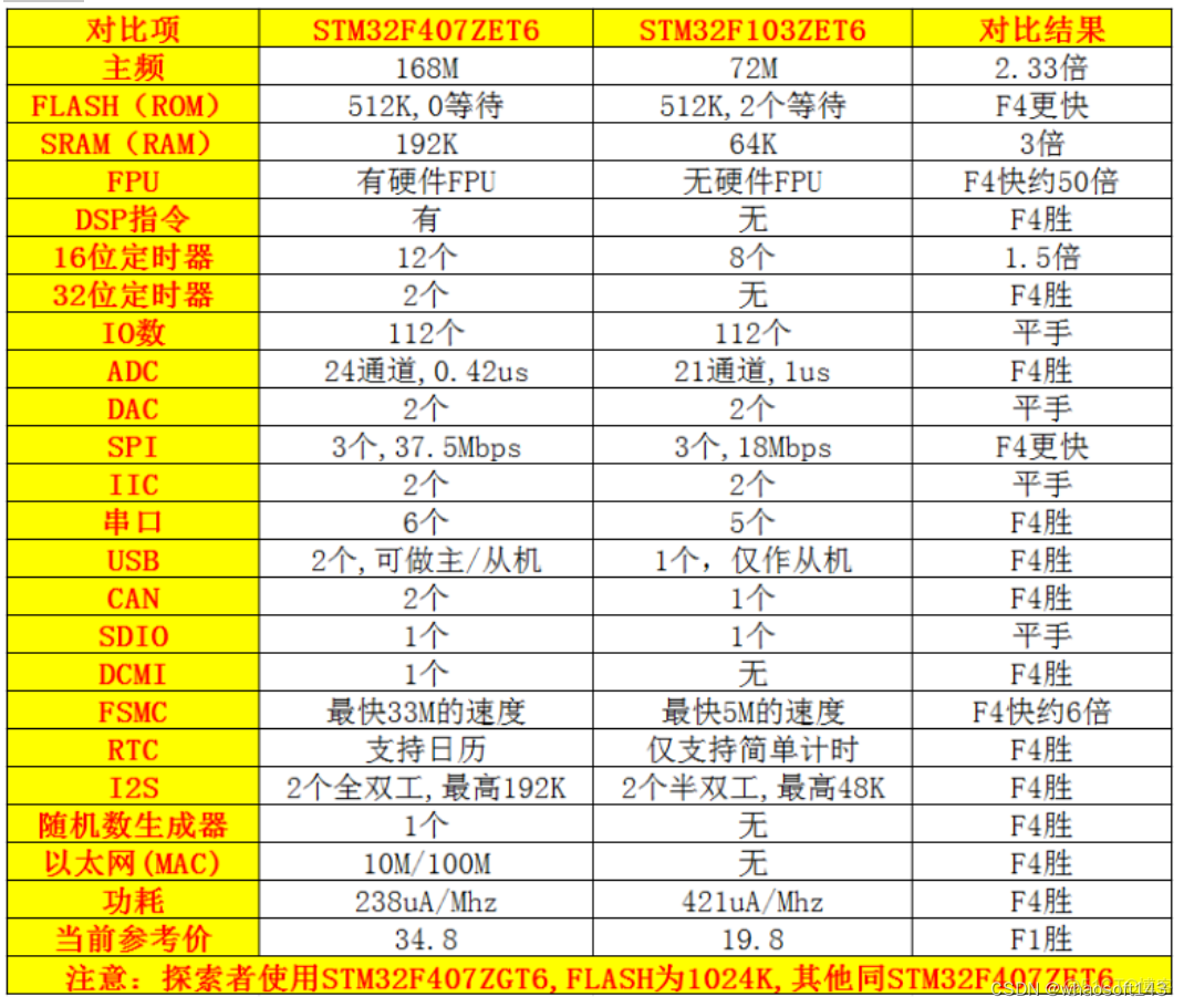 嵌入式分享合集170~干货篇_嵌入式硬件_08