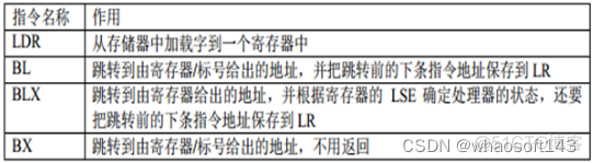 嵌入式分享合集170~干货篇_嵌入式硬件_13