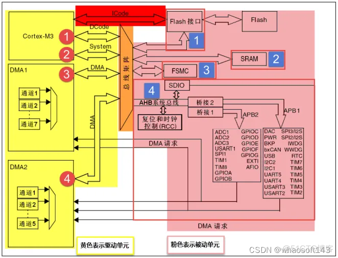 嵌入式分享合集170~干货篇_数据_20