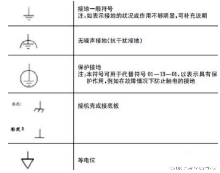 嵌入式分享合集167~干货篇_时域