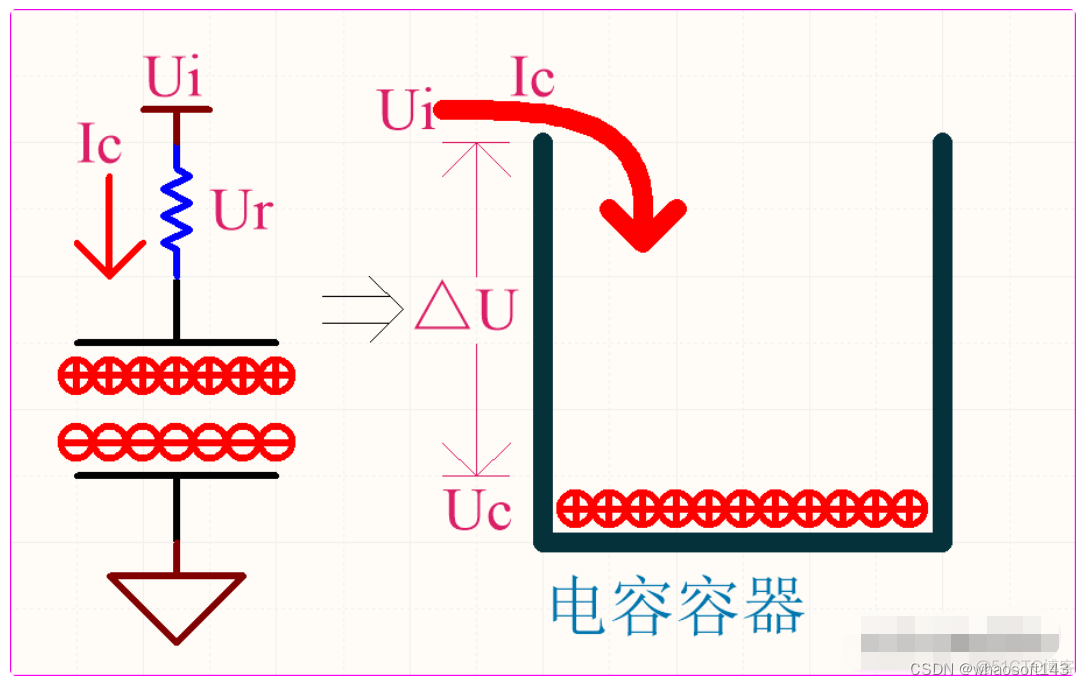 嵌入式分享合集167~干货篇_时域_06