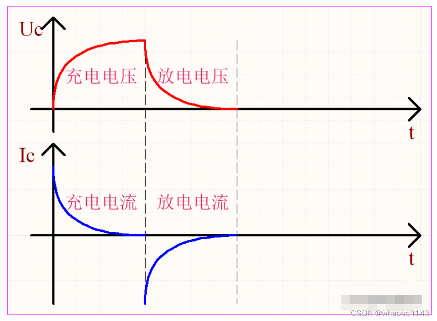 嵌入式分享合集167~干货篇_傅里叶变换_08