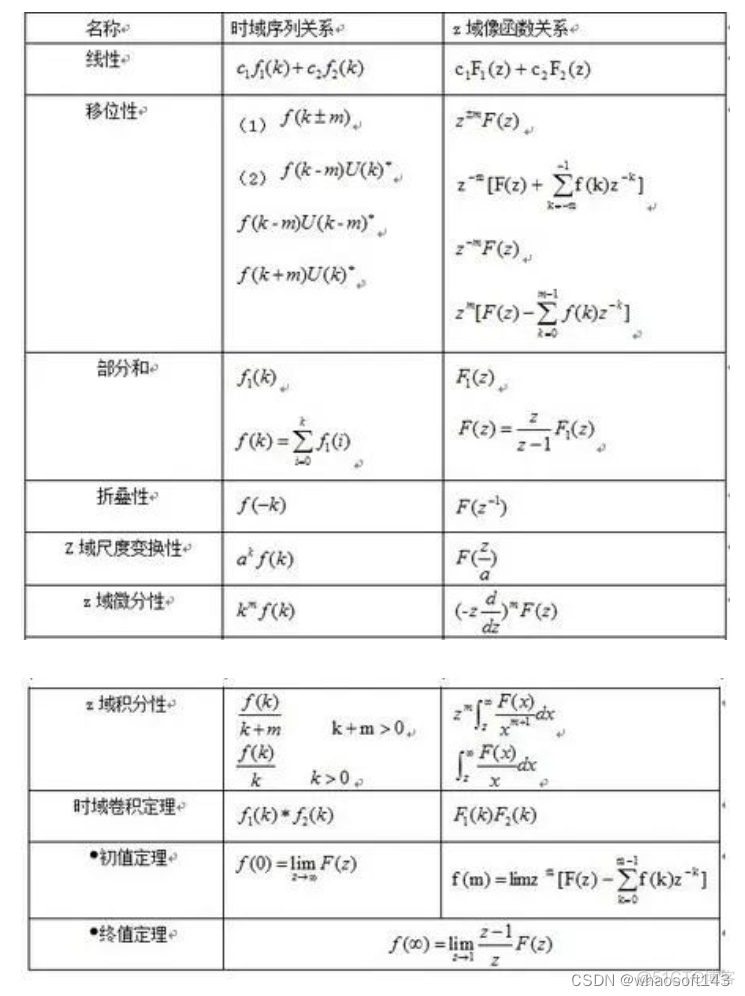 嵌入式分享合集167~干货篇_时域_42